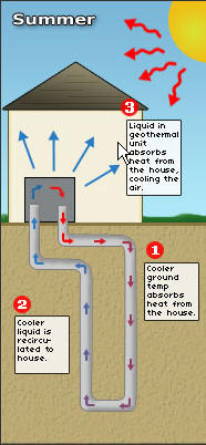 Construction/Geothermal2.jpg