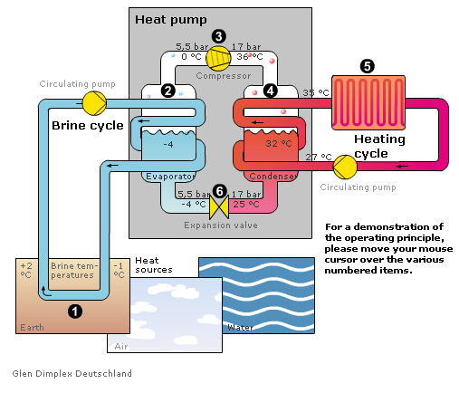 Construction/heat_pump_animation.jpg